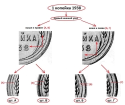 1 копейка 1938 года